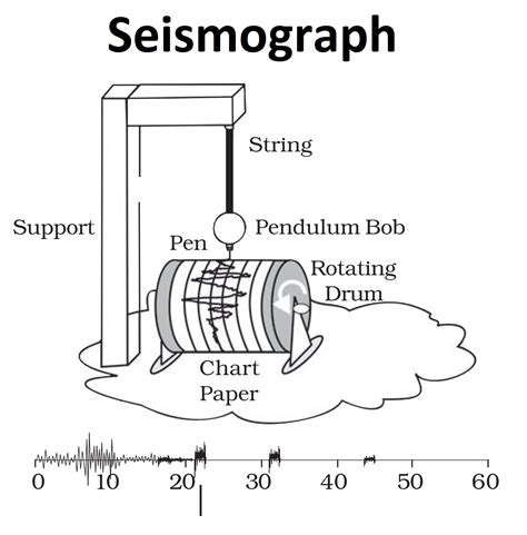 seismograph diagram modern 